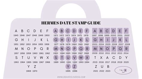 hermes b stamp 2023|Hermes date stamp.